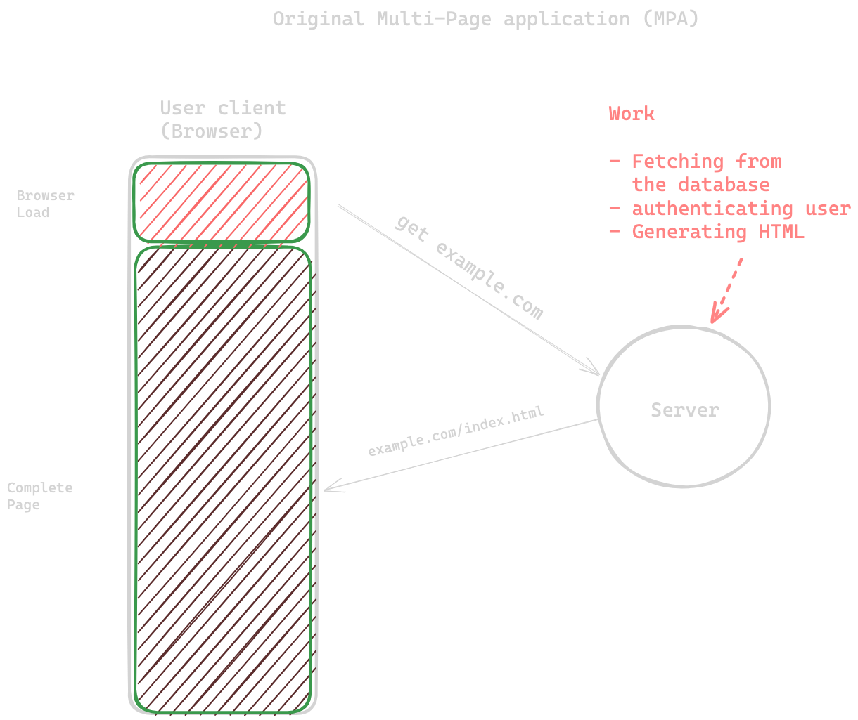 multy-page-application