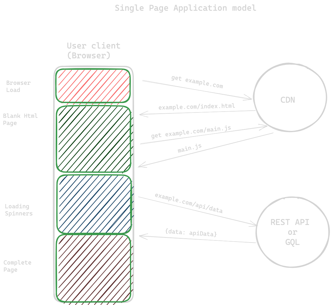 multy-page-application